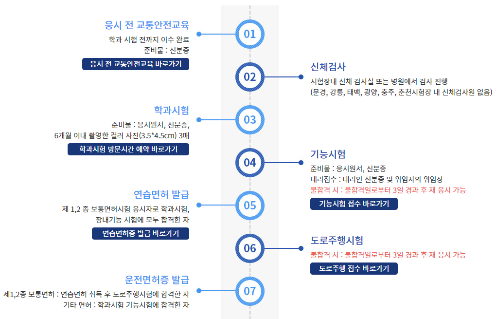 2. 필기시험 전 순서 참고 이미지 5